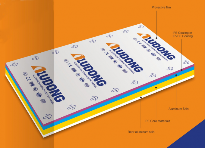 3mm/4mm Alüminyum Kompozit Levha Tabela, İç Dekorasyon 1