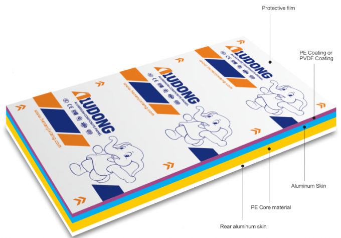 100'den fazla Boyut ve Renk UV Baskılanabilir Kaplama Aludong Marka ACP Alüminyum Kompozit Panel İşaret Dekorasyonu 0